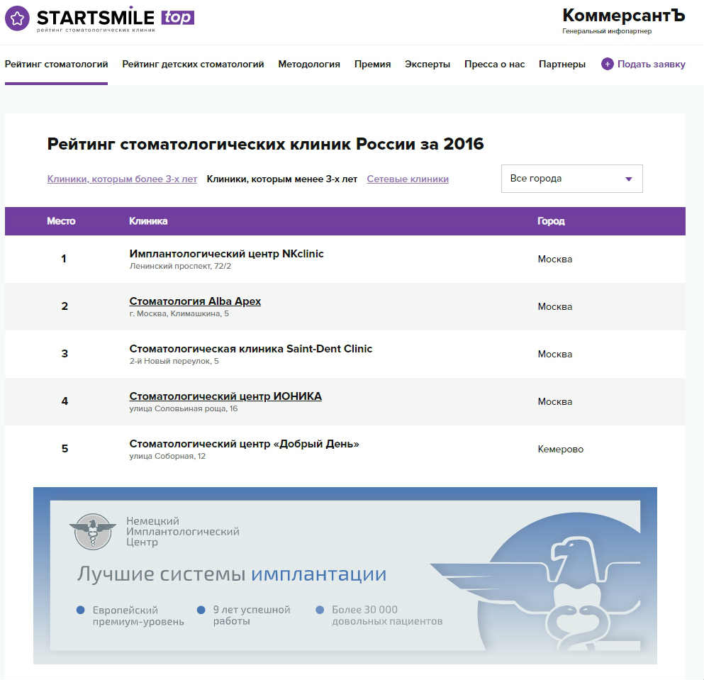 Медицинский центр Estetica занял почетное место в Ежегодном Всероссийском рейтинге стоматологий России за 2016 год